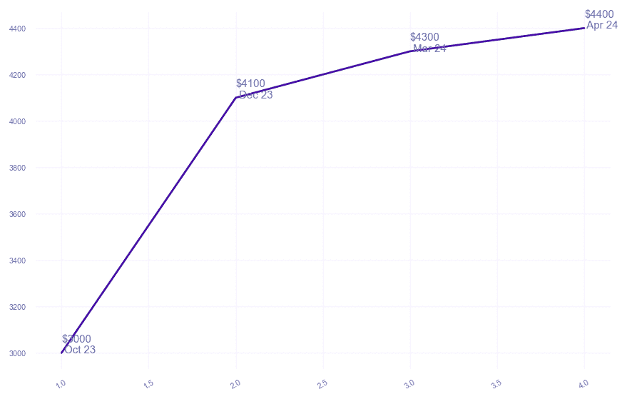 chart_img