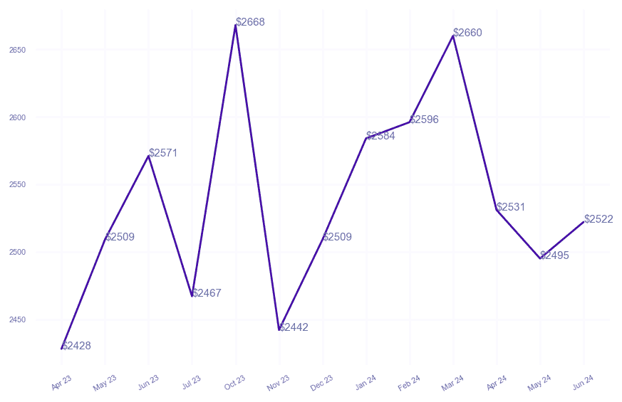 chart_img