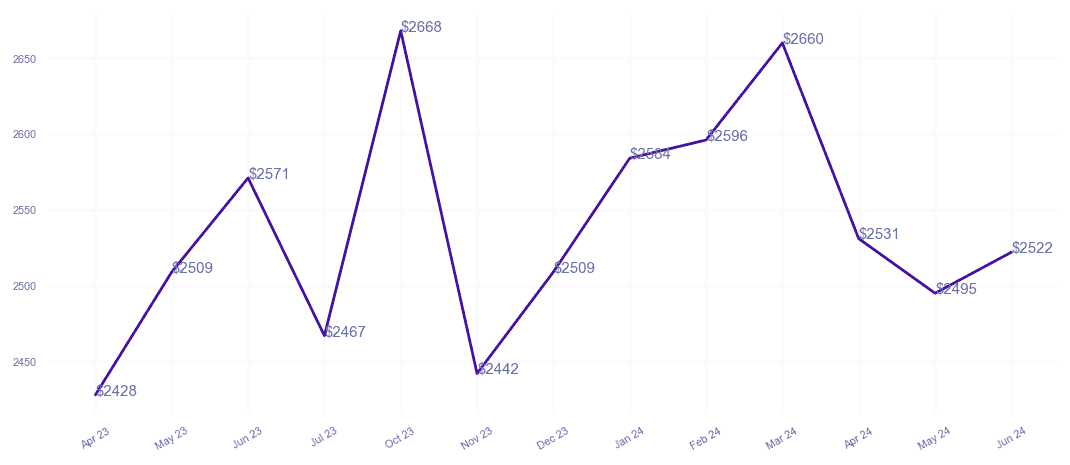 chart_img