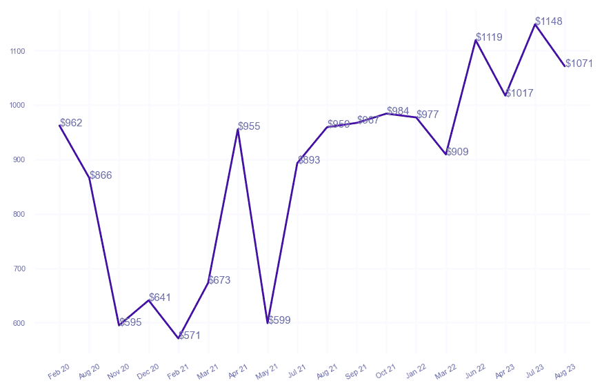 chart_img