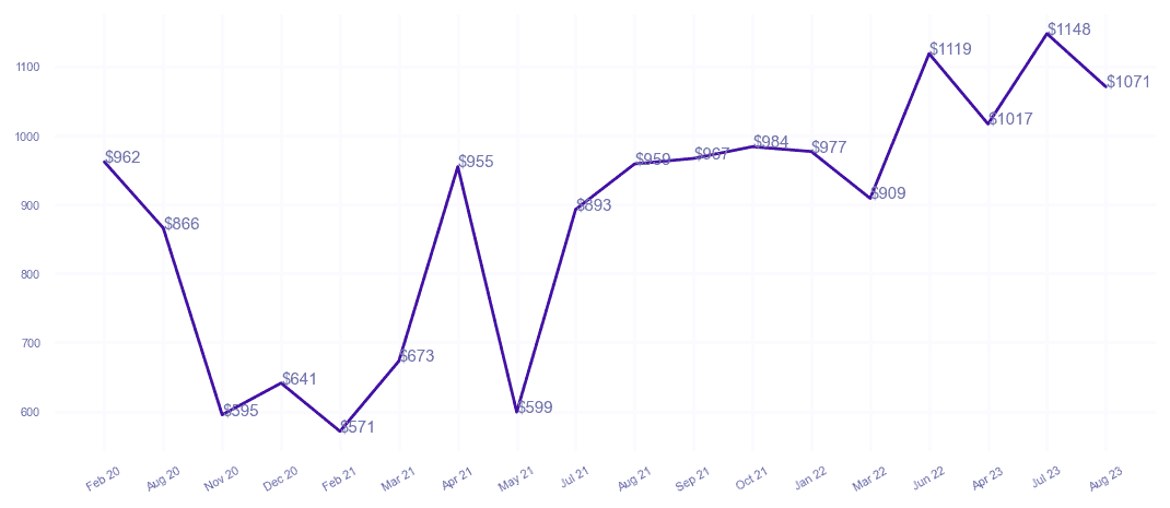 chart_img