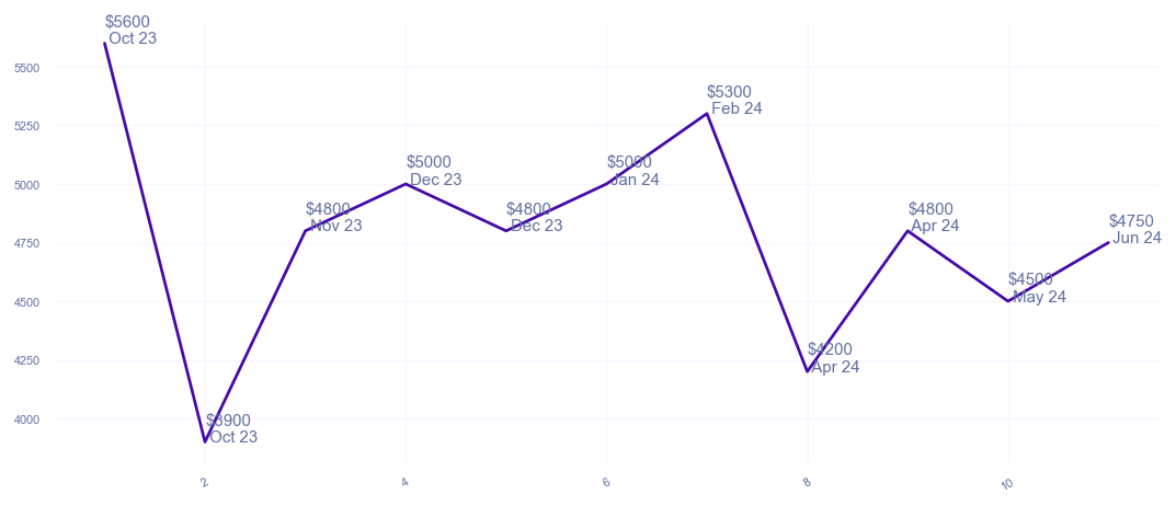 chart_img