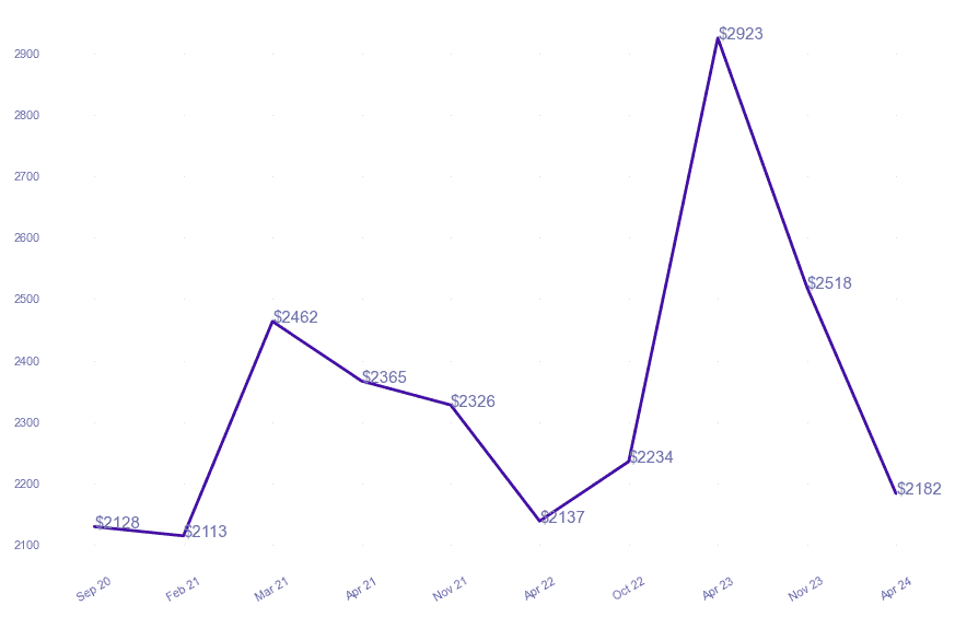 chart_img