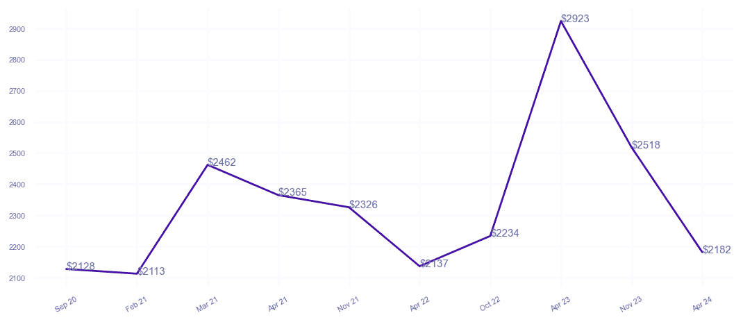 chart_img