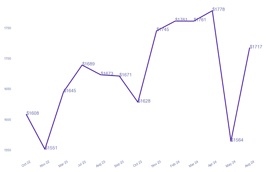 chart_img