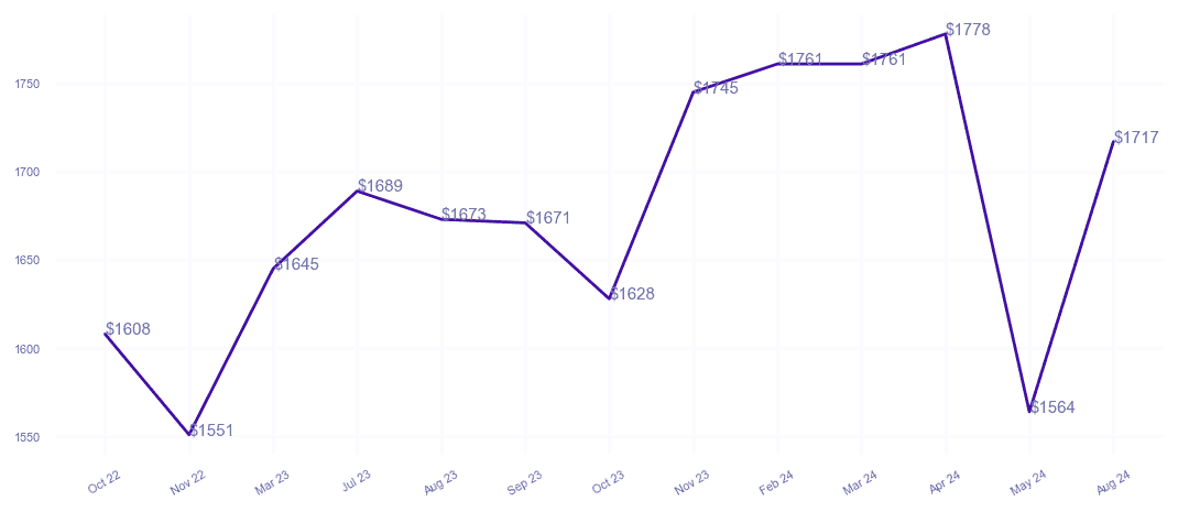 chart_img