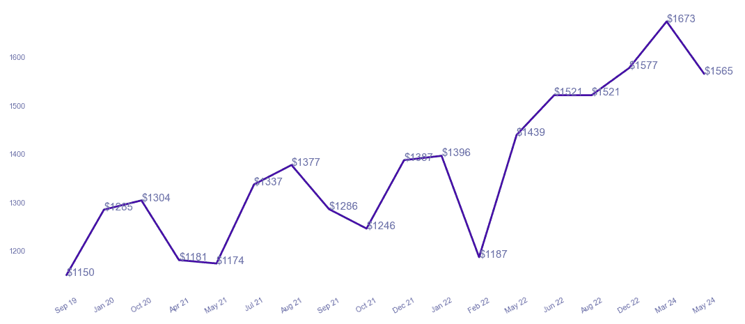 chart_img