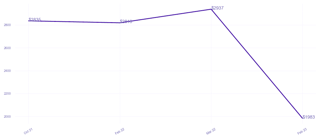 chart_img