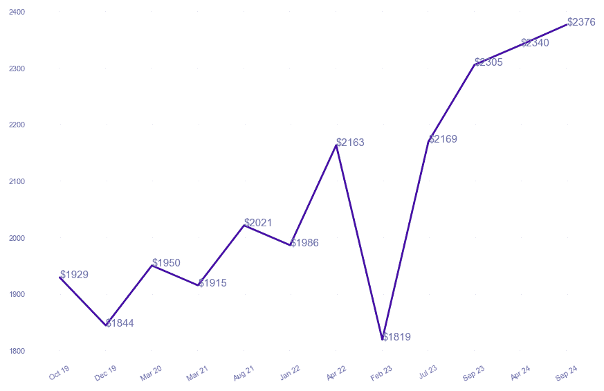 chart_img