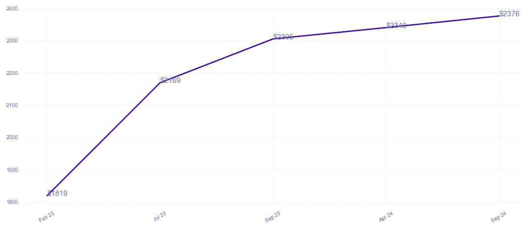 chart_img