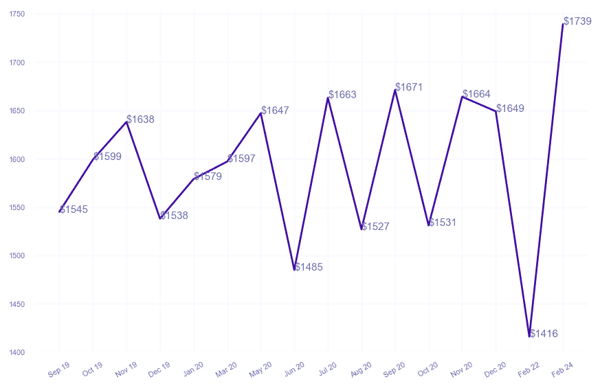 chart_img