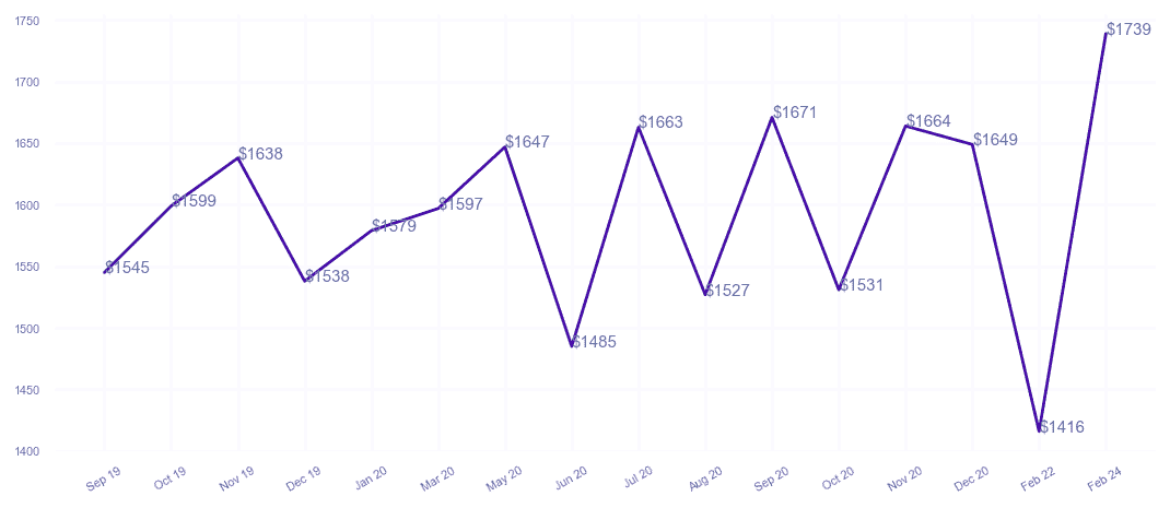 chart_img