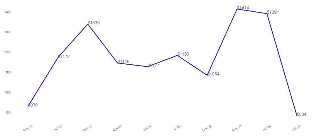 chart_img