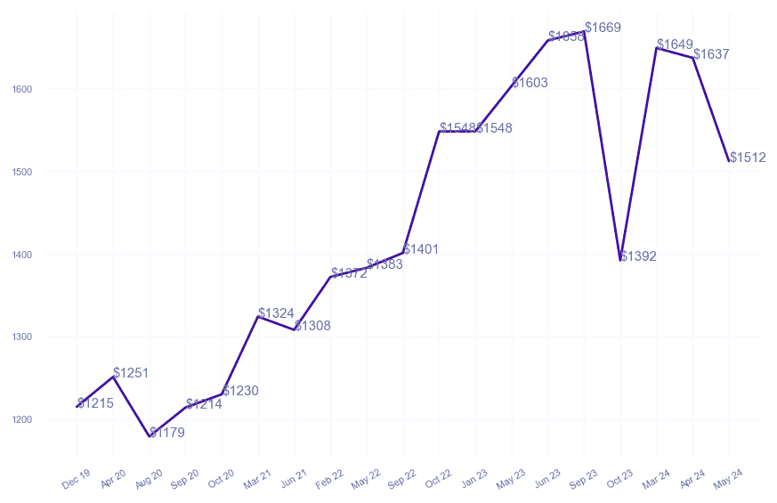 chart_img