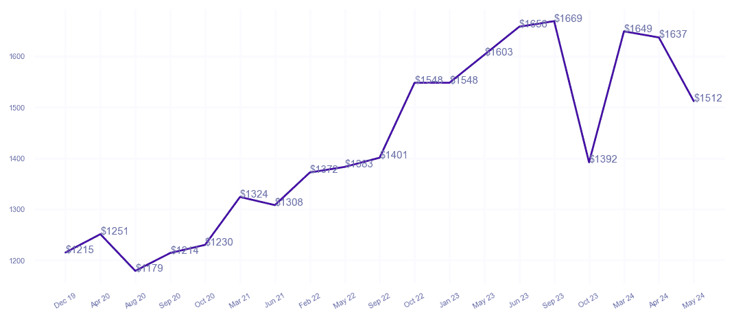 chart_img