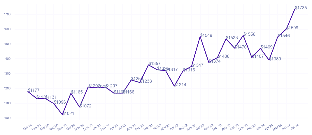 chart_img