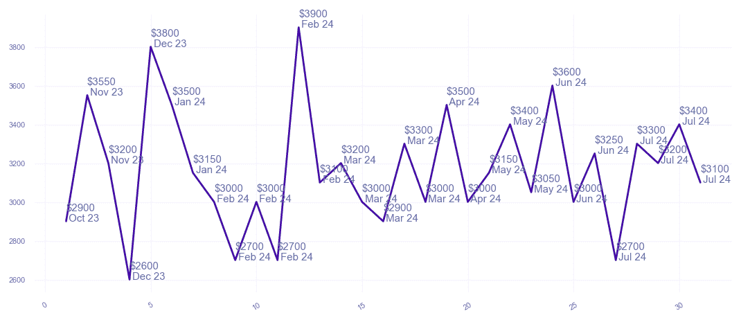 chart_img