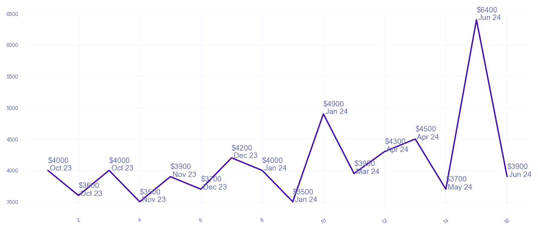 chart_img