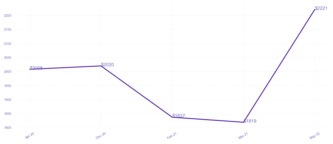 chart_img