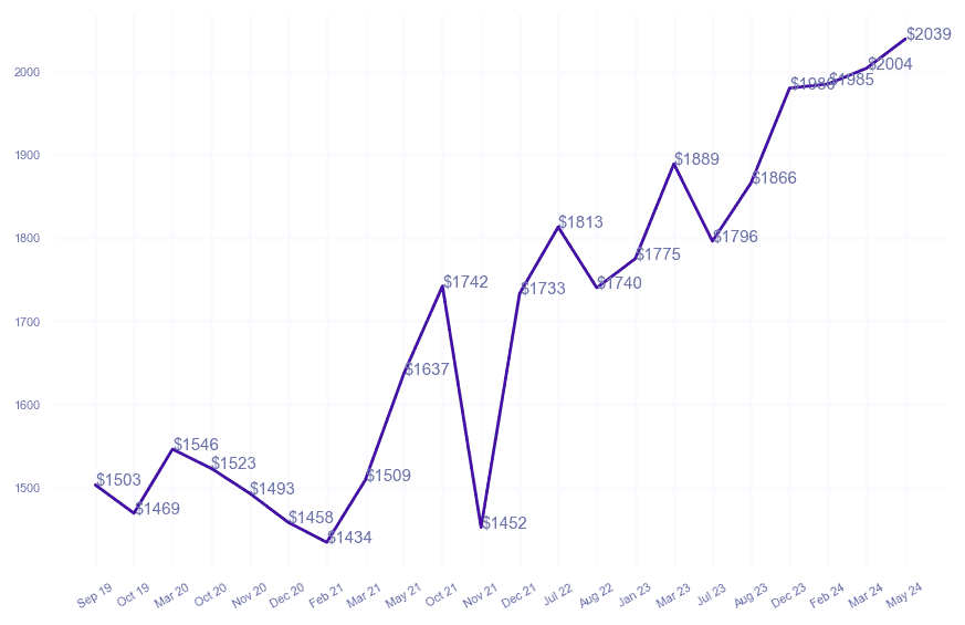 chart_img