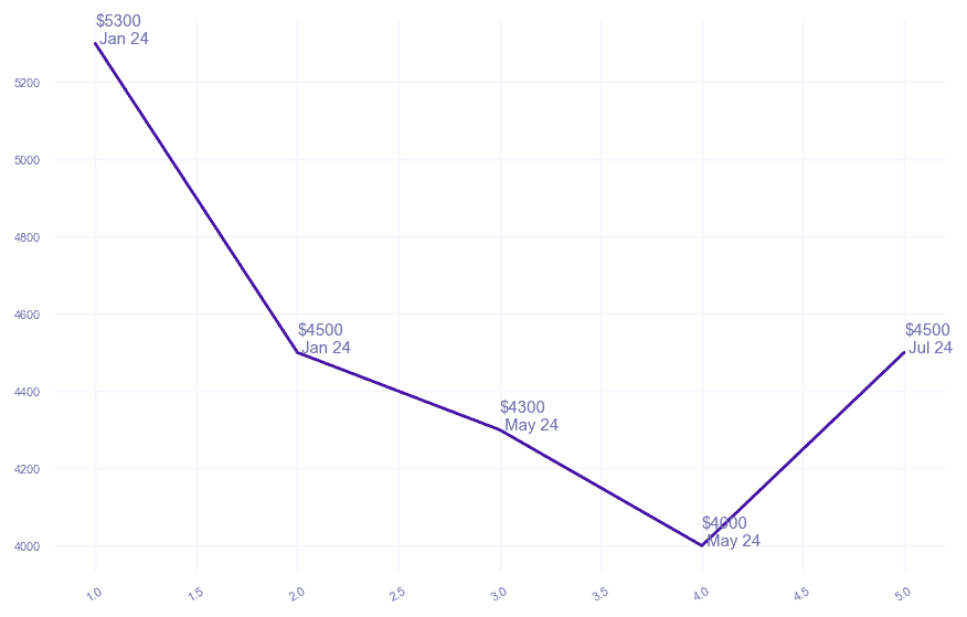 chart_img