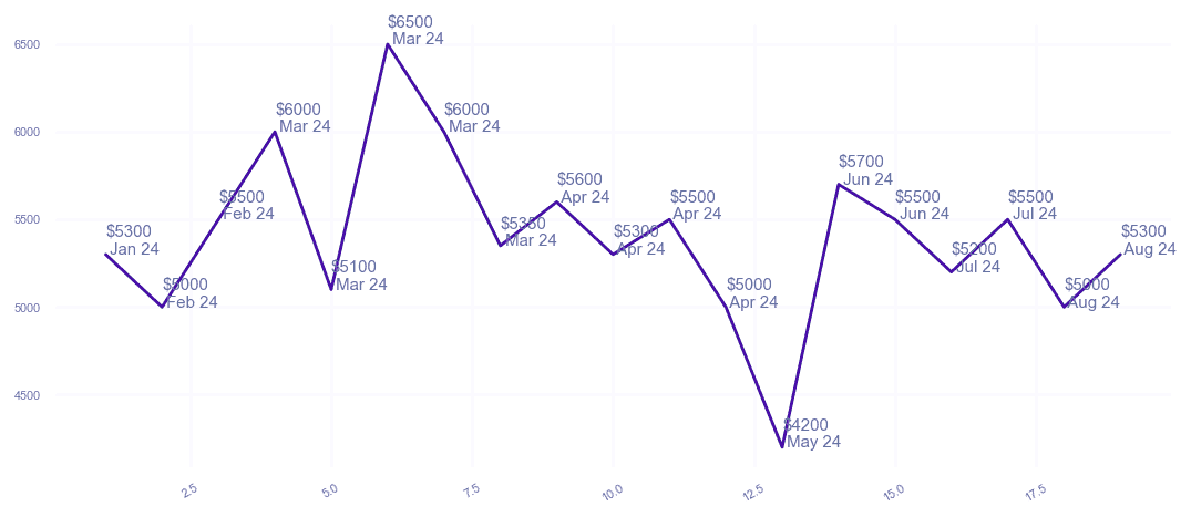 chart_img