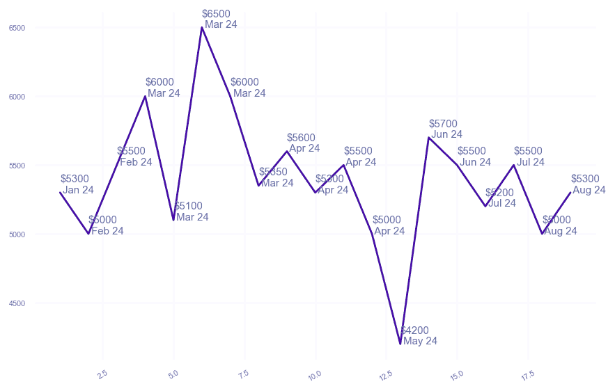 chart_img