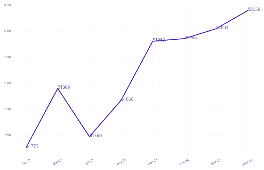 chart_img