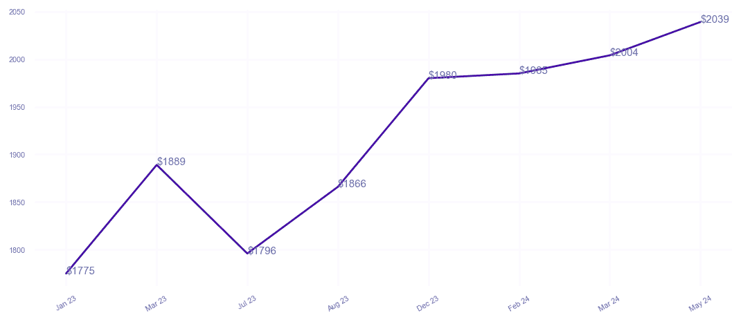 chart_img