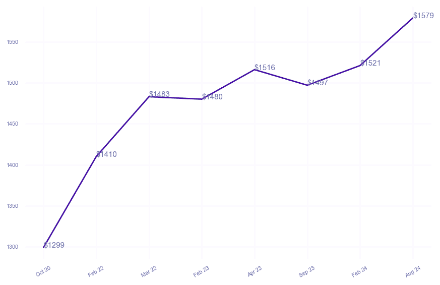 chart_img