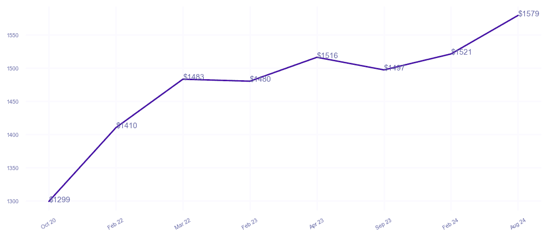 chart_img