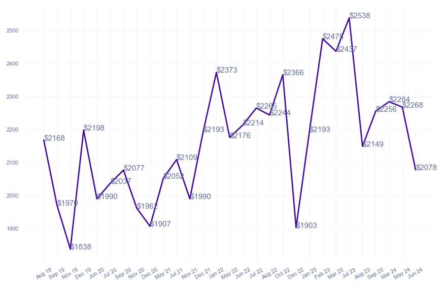 chart_img