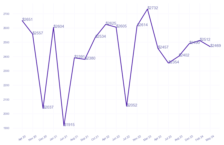 chart_img