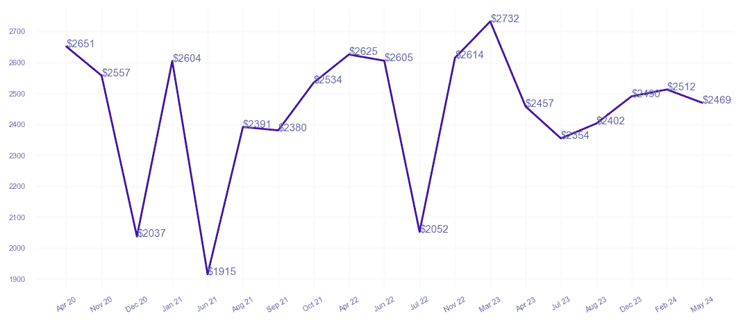 chart_img