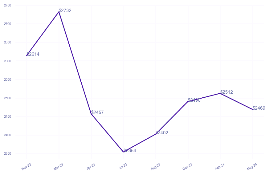 chart_img