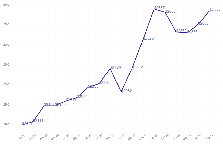 chart_img