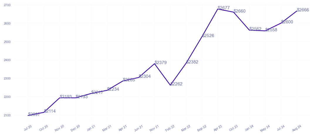 chart_img