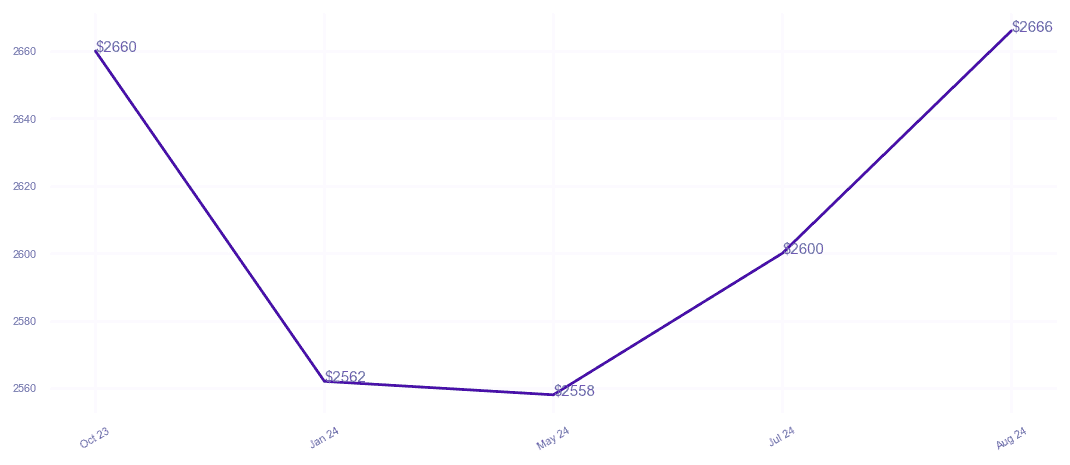 chart_img