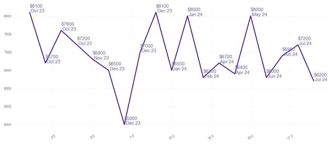 chart_img