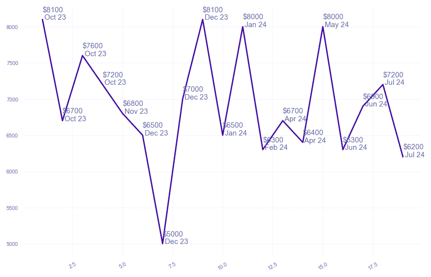 chart_img