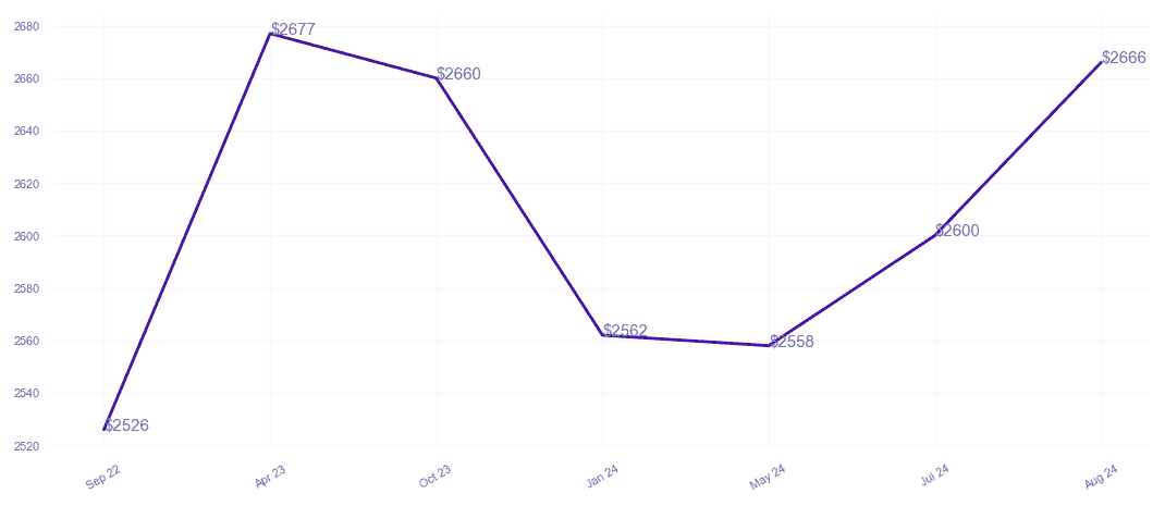 chart_img