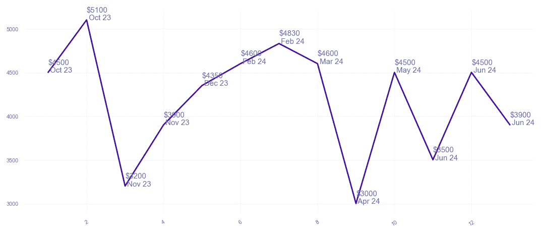 chart_img