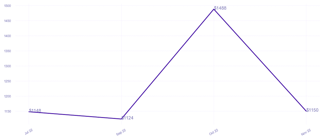 chart_img