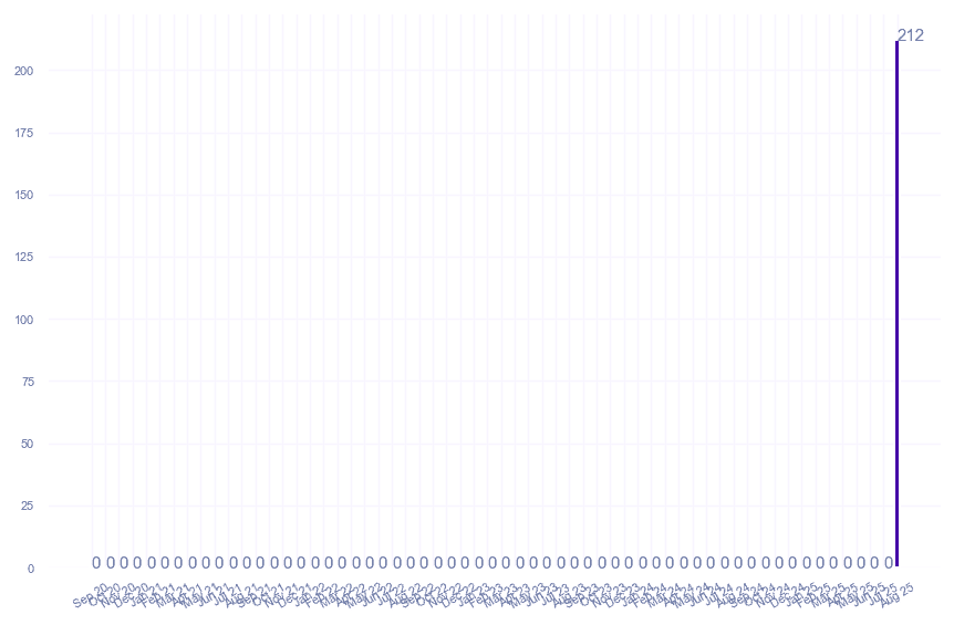 value_img