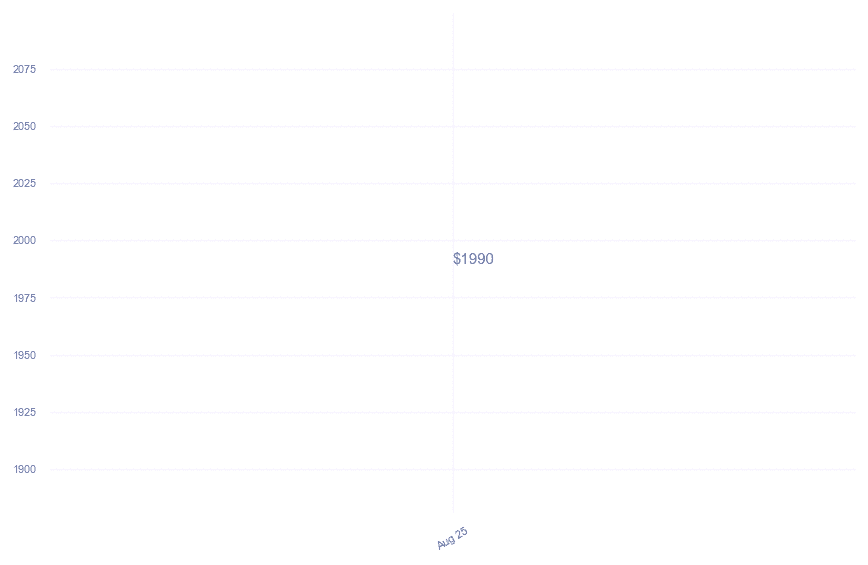 chart_img