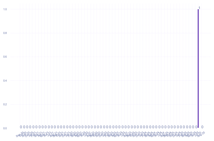 value_img