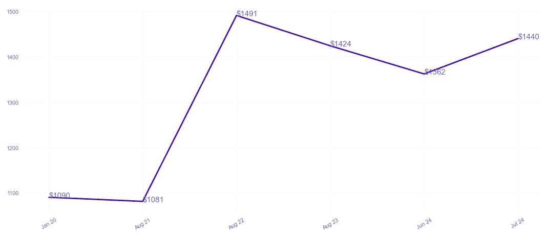 chart_img