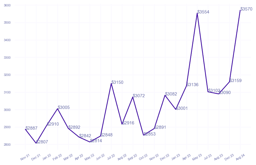 chart_img