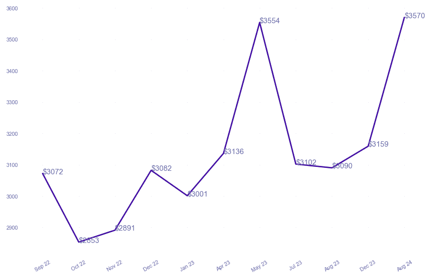 chart_img