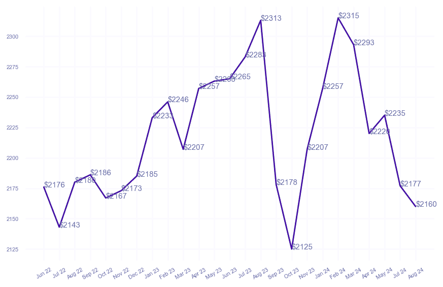 chart_img